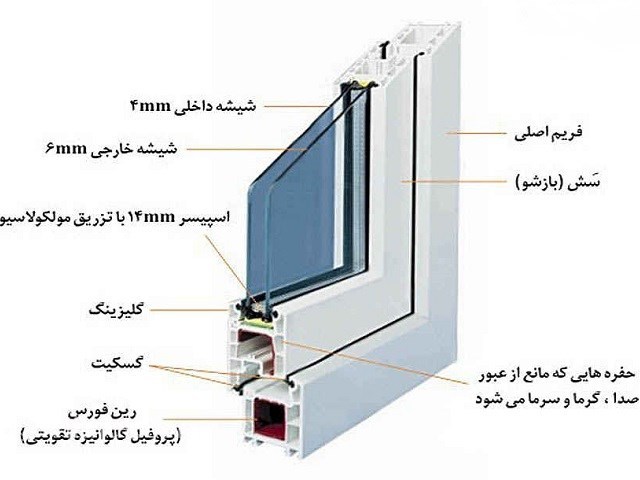 عکس اصلی شماره 5 - پنجره مناسب ویلا